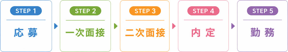 海星会の医院見学